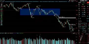 股指期货走势与大盘走势(股指期货走势与大盘走势的区别)