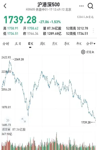 恒生指数股指期货一个点值多少(恒生指数期货如何)