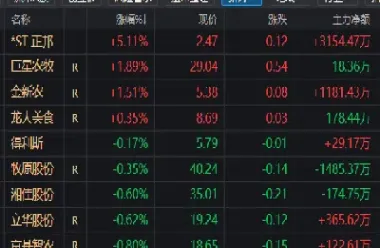 生猪期货成交份额(生猪期货成交份额是多少)