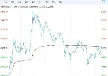 生猪期货最新行情走势图(生猪期货实时行情走势)