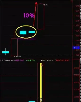 期货收市最后一分钟出现上影线(期货收上影线什么意思)