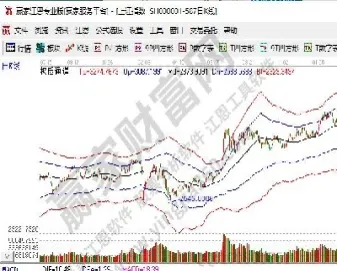 沪深指数期货波动(沪深300股指期货最小变动)