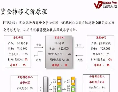 期货内部资金账户是什么意思(期货账户和资金账户区别)