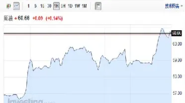 期货美国原油走势(美国原油期货走势图今日)