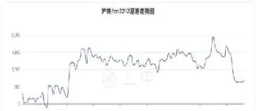 外盘锌期货实时行情(外盘锌期货价格最新行情走势)