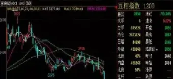 期货什么时候能加仓股票(期货什么时候平仓最好)