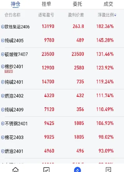 做期货也可以如此简单(期货知识从未如此简单)