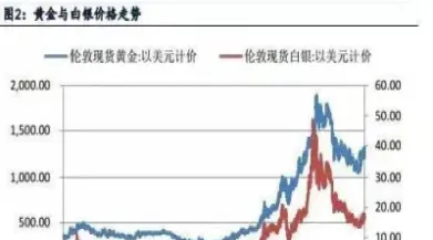 白银期货时时交易提醒(白银期货几点到几点)