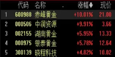 期货概念板块走强(期货概念板块走强还是走弱)