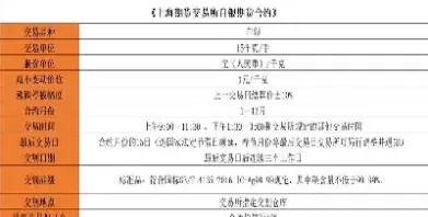 白银期货上压板下托板(上证期货白银今日行情)