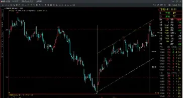 鹰眼财经期货黄金在线分析(标准普尔指数黄金期货实时行情)