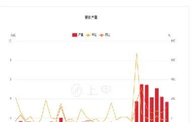 郑州菜油1905期货行情(郑州菜油期货价)