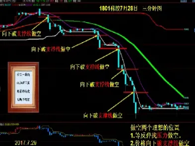 期货如何利用成交量看盘(期货成交量看什么指标)