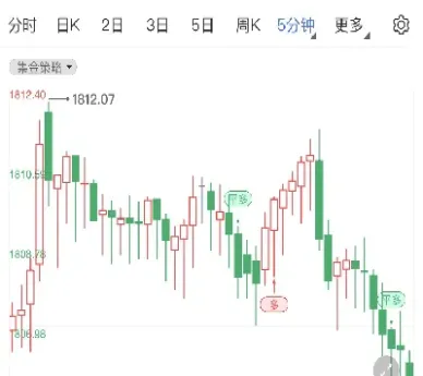 国际市场黄金期货行情(黄金白银期货实时行情)