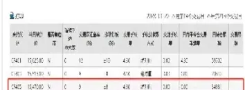天津道琼斯指数期货手续费(道琼斯期货指数期货)
