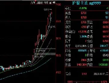 金银期货怎么没杠杆了(期货杠杆怎么开通)