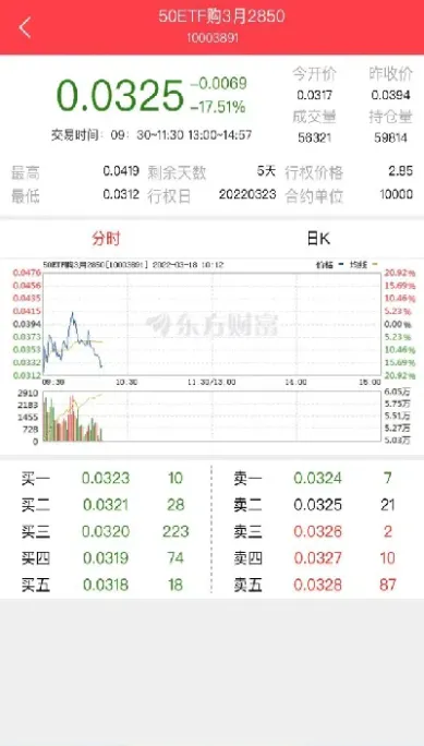 期货期权选择时机(期权择时交易策略)