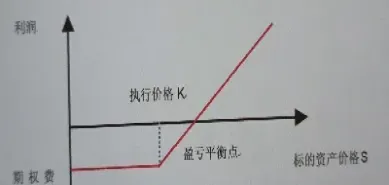 期货可以看涨速吗(期货有涨跌幅限制吗)