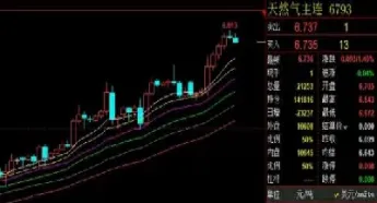 期货交易的技术指标有哪些内容包括(期货交易技术包括哪些内容和要求)