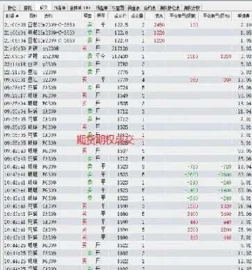 期货以前交易记录看不到了(期货看不到以前走势)