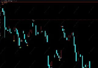 期货从哪里可以看出多空力量(期货多空力量指标)