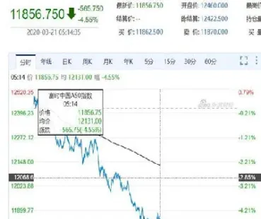 股指期货的a50(股指期货的定义)