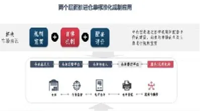 期货仓单质押的好处(期货仓单对涨跌有何意义)