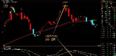 期货八年经验(期货经验)