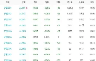 上海期货铝即时行情(上海期货铝实时行情)