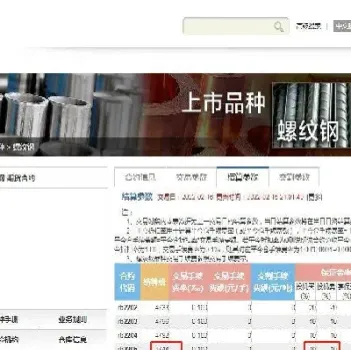 期货是如何产生杠杆(期货杠杆可以开几倍)