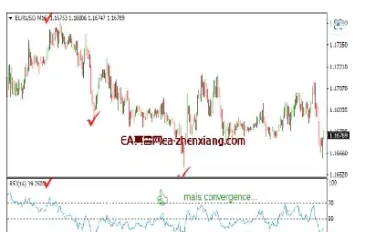 期货短周期指标背离(期货短线指标公式)
