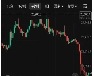 期货有浮盈后可以满仓一个品种吗(期货中浮盈加仓的可行性有多大)