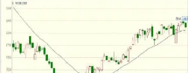 期货的各种线怎么看(期货交易k线图怎么看)