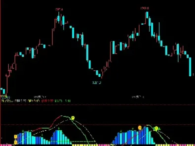 期货强力指标大全最新(期货15分钟精准指标)