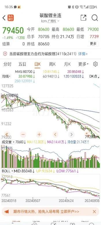 锂期货交易在哪里(锂在期货中叫什么)