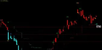 期货交易是设置点位的吗(期货的交易时间是几点到几点)