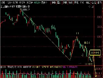 周三股指期货行情(每月第三周五股指期货交割是几点)