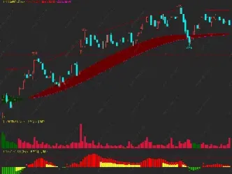 期货一分钟主图(期货分时图预览)