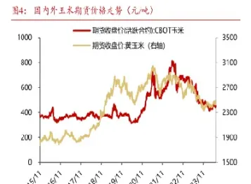 近期玉米期货走势分析(近期玉米期货走势分析图)