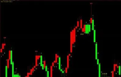 期货避免震荡的指标有哪些(期货中长期交易如何避免震荡)