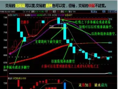 期货交易之路会变得更顺畅(我的期货交易之路)