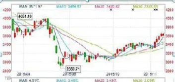 期货交易领域的放量是指什么(期货主要交易类型是什么)