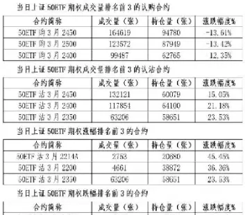 5082期货股指(期货50指数走势)