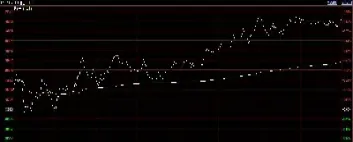 股指期货交割时间几点(股指期货交割日是几号对股市有什么影响)
