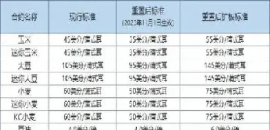 cbot谷物期货继续走低(谷物期货交易)