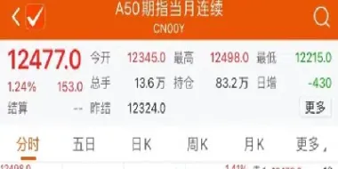 期货中主力合约跟指数哪个重要(集运指数欧线期货主力合约)