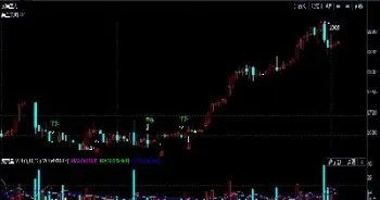 期货玻璃2105合约走势(期货行情玻璃2101)