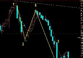 期货螺纹和什么有关(期货螺纹受什么影响)