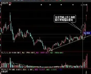 期货交易上涨和下跌基本原理(期货交易上层是指什么)