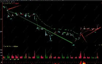 期货内外盘指标(期货内外盘差指标)